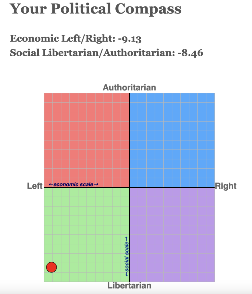 My Political Compass Text from 2023, showing a result of: Economic Left/Right: -9.13 Social Libertarian/Authoritarian: -8.46